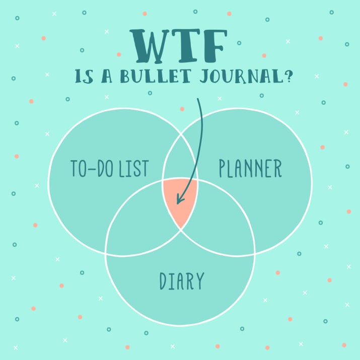 to do list for bullet journal