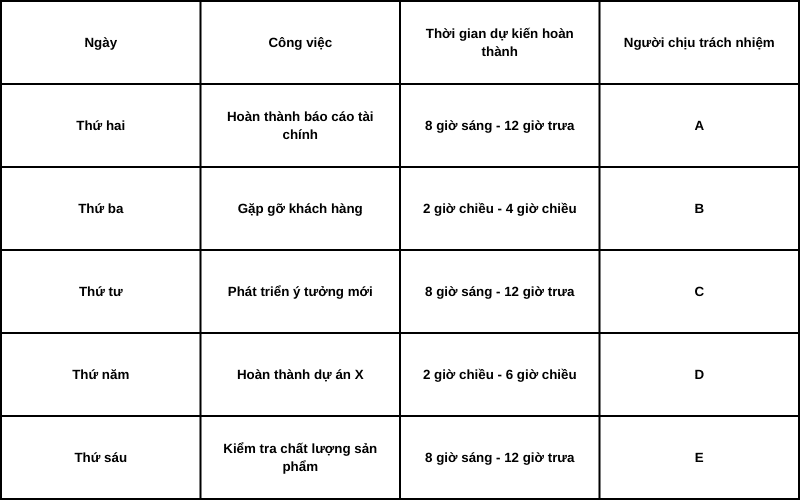 Bảng kế hoạch làm việc theo tuần