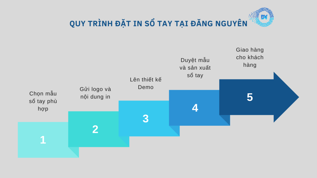 Sản Xuất Sổ Da,Sản xuất sổ tay, In Sổ  Da Theo Yêu Cầu,In Sổ Tay Giá Rẻ 